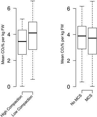 Compaction, aeration and addition of mycotoxin contaminated silage alters the fermentation profile, mycotoxin content and aerobic stability of ryegrass (Lolium perenne) silage